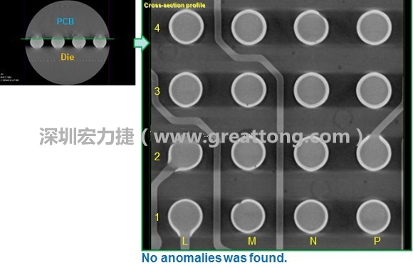 下圖為使用【3D X-Ray CT】掃描BGA封裝后指定觀察PCB面的錫球品質結果。