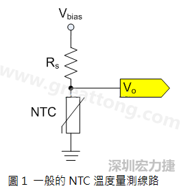 圖1是常見的應用線路，由一個串聯電阻Rs和NTC組成的分壓PCB設計電路。透過類比轉數位轉換器（analog to digital converter以下簡稱ADC）量測分壓Vo可以得知該NTC所處的溫度。