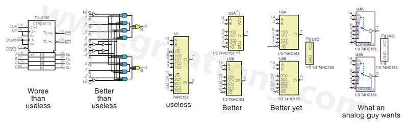 圖2 許多PCB設計工程師不喜歡ANSI/IEEE邏輯符號的畫法，甚至認為比無用的符號還糟，標示明確的邏輯符號比那些無用的符號更好。