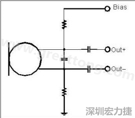  圖 2：以靠近麥克風的電阻和電容過濾偏壓電壓是一個理想的作法。