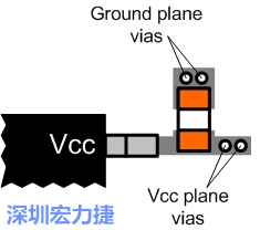 圖6：將旁路電容直接連接Vcc端子。