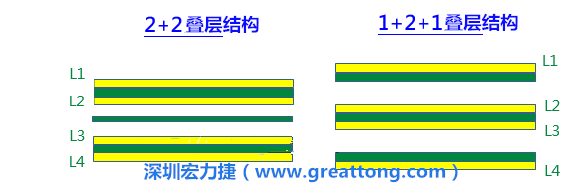 PCB的板材迭構(stack-up)設計會影響其剛性，不同的PPCCL也會影響剛性