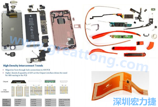 iPhone 6s、GoogleGlass等行動/穿戴裝置，內部就使用大量FPC軟板與HDI高密度PCB。