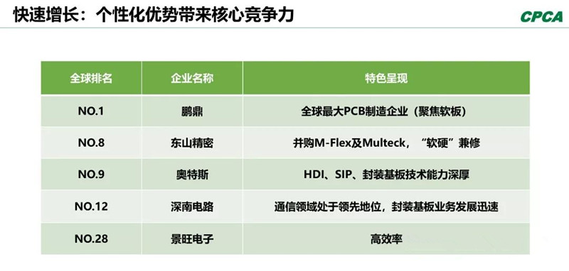 分析2008年和2018年的TOP 10企業，會發現發生了很大變化。