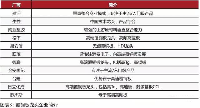 內資CCL制造商在規模和技術方面迎頭趕上，高頻已可投產