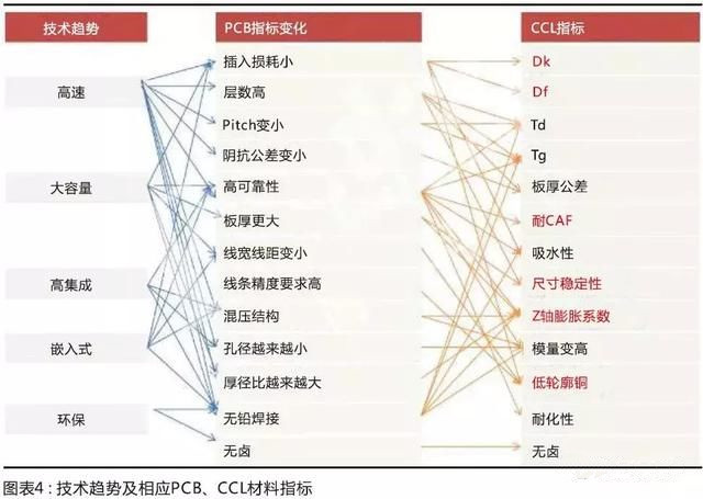 國產材料考量國內板廠的配套研發能力，競爭格局有望調整