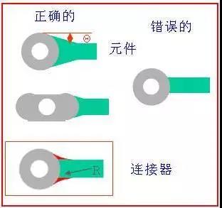 如果導線比插入墊小，則需要加些淚滴