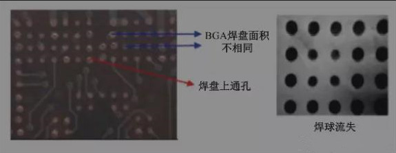 BGA焊盤的尺寸不同，并且焊點是不規則圓形的不同尺寸的圓
