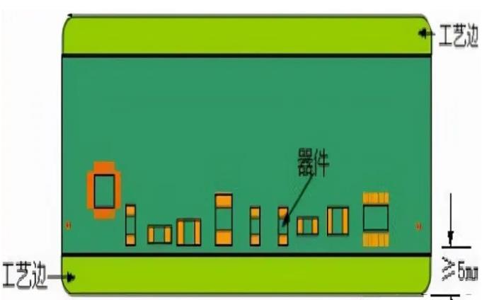 PCB工藝邊的作用、制作方式及設計要求